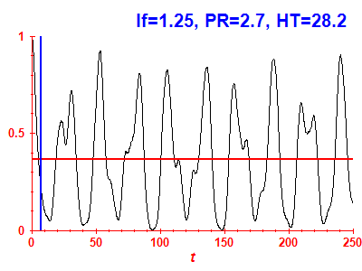 Survival probability